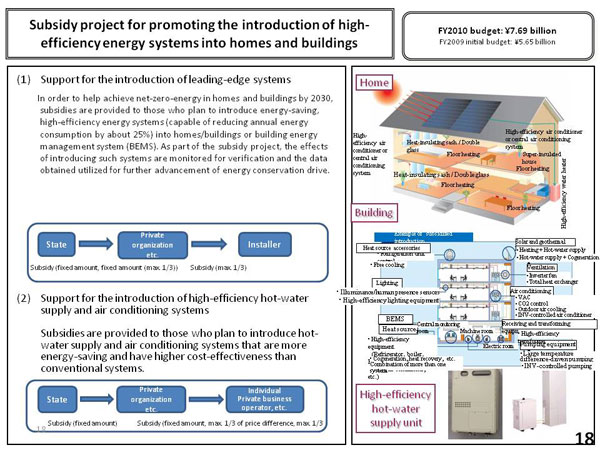 Subsidy project for promoting the introduction of high-efficiency energy systems into homes and buildings