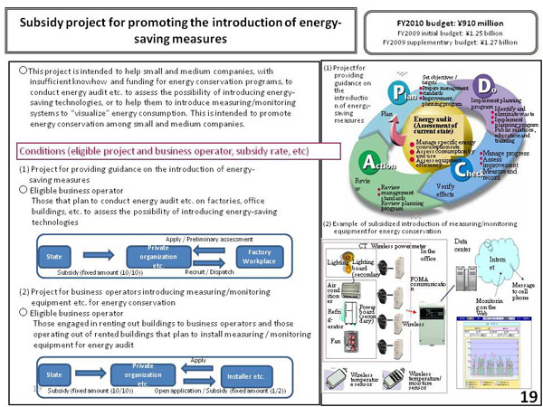 Subsidy project for promoting the introduction of energy-saving measures