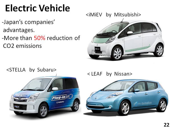 Electric Vehicle