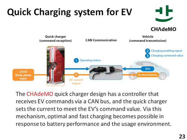 Quick Charging system for EV
