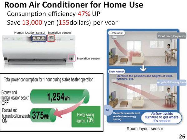 Room Air Conditioner for Home Use