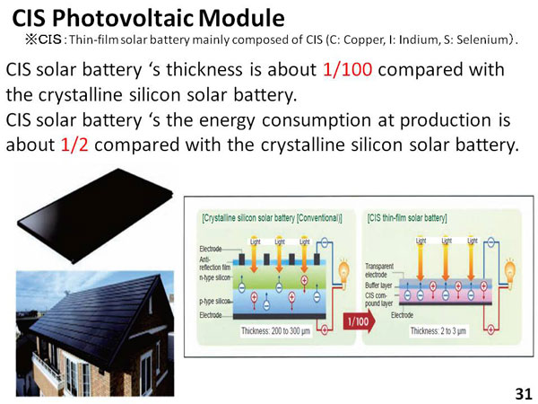CIS Photovoltaic Module