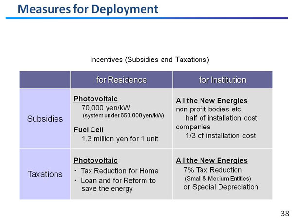 Measures for Deployment