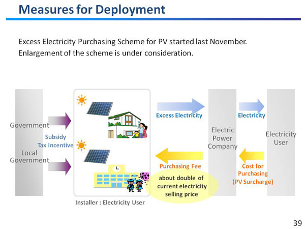Measures for Deployment