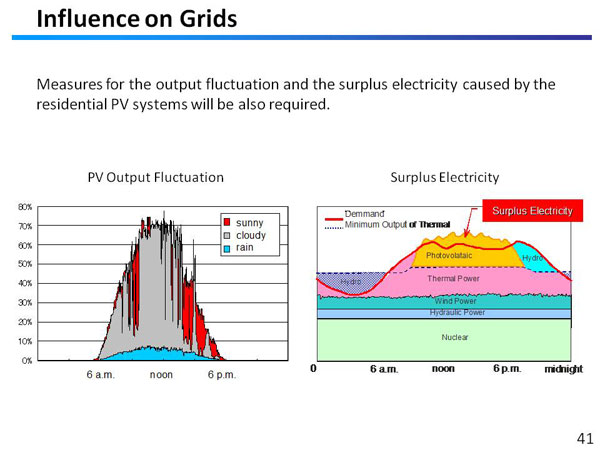 Influence on Grids