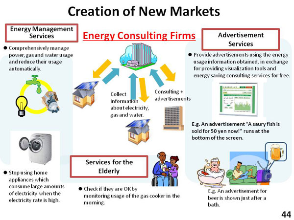 Creation of New Markets