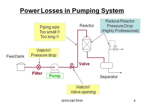 Power Losses in Pumping System