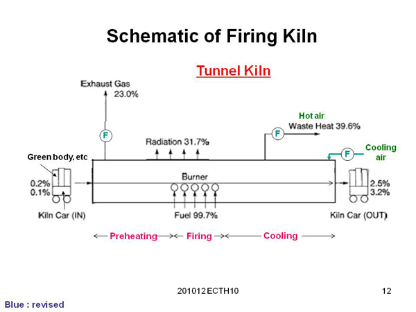 Schematic of Firing Kiln