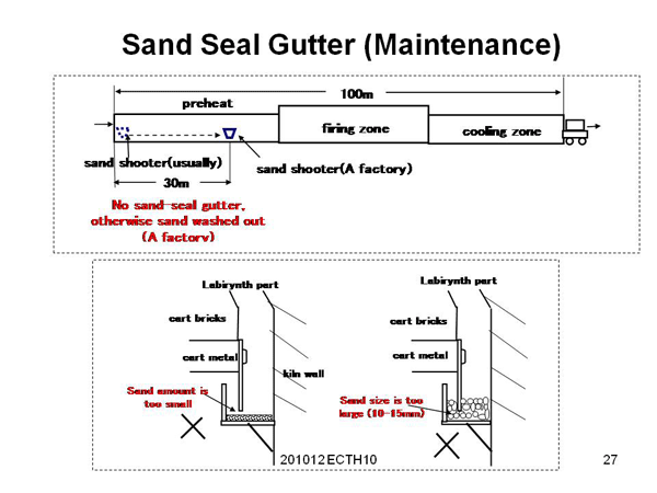 Sand Seal Gutter (Maintenance)