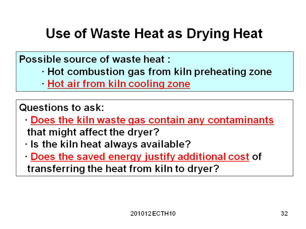 Use of Waste Heat as Drying Heat