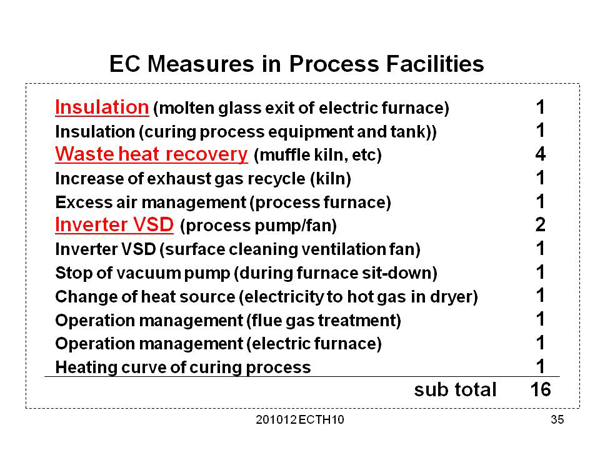 EC Measures in Process Facilities