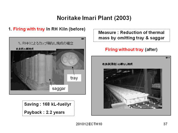Noritake Imari Plant (2003)