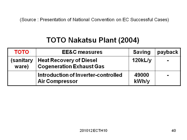 TOTO Nakatsu Plant (2004)