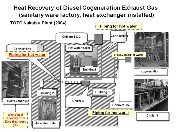 Heat Recovery of Diesel Cogeneration Exhaust Gas  (sanitary ware factory, heat exchanger installed)