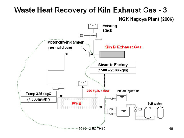 Waste Heat Recovery of Kiln Exhaust Gas - 3