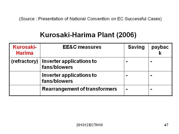 Kurosaki-Harima Plant (2006)