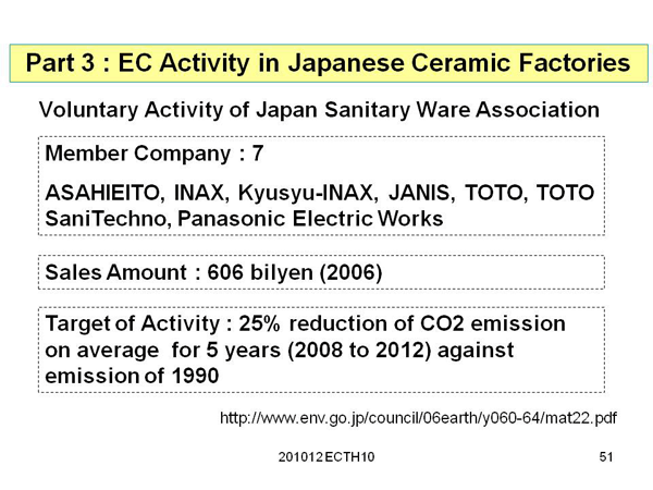 Part 3: EC Activity in Japanese Ceramic Factories