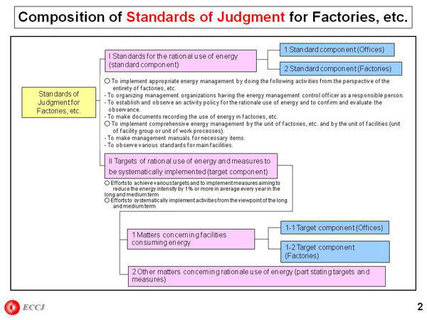 Composition of Standards of Judgment for Factories, etc.