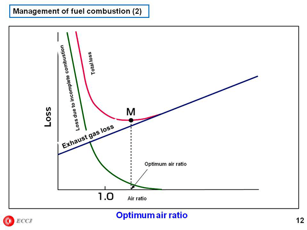 Management of fuel combustion (2)