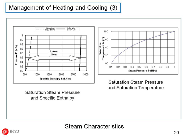 Management of Heating and Cooling (3)