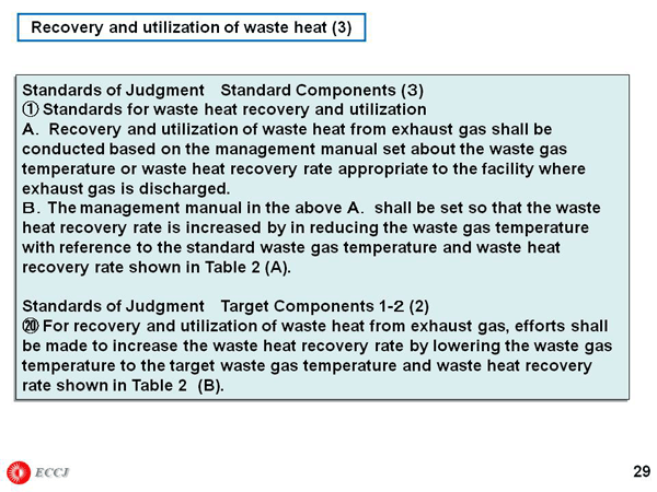 Recovery and utilization of waste heat (3)