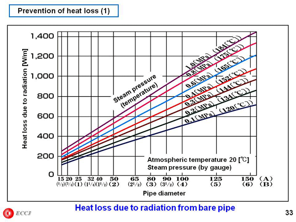 Prevention of heat loss (1)