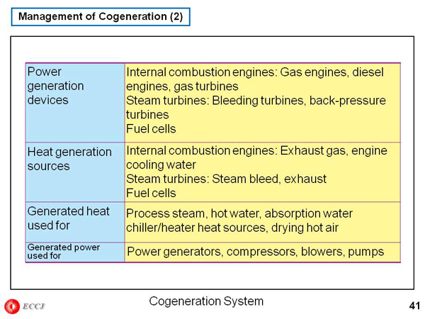 Management of Cogeneration (2)