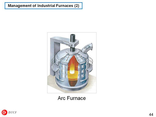 Management of Industrial Furnaces (2)