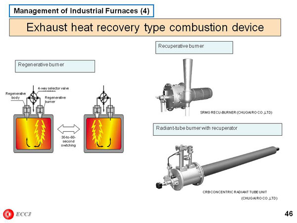 Management of Industrial Furnaces (4)
