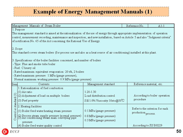 Example of Energy Management Manuals (1)