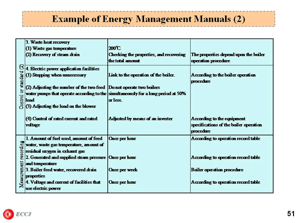 Example of Energy Management Manuals (2)