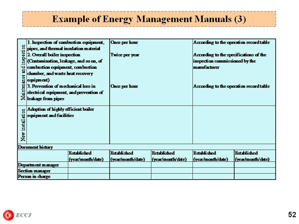 Example of Energy Management Manuals (3)