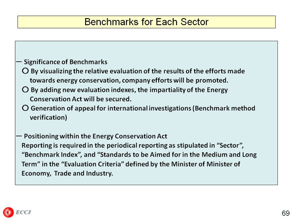 Benchmarks for Each Sector