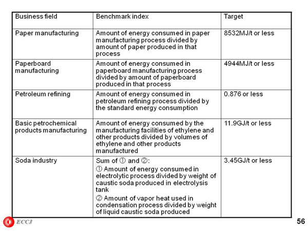 Benchmark index and med- and long-term target level