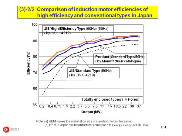 2.6 Motor