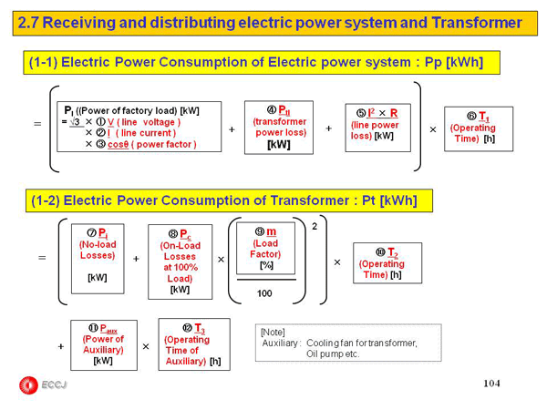 2.7 Receiving and distributing electric power system and Transformer