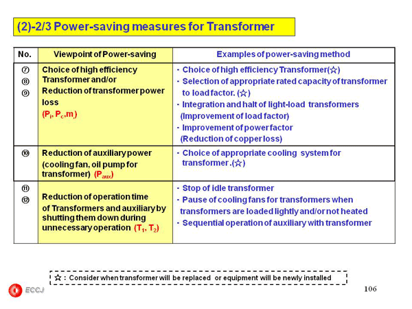 2.7 Receiving and distributing electric power system and Transformer