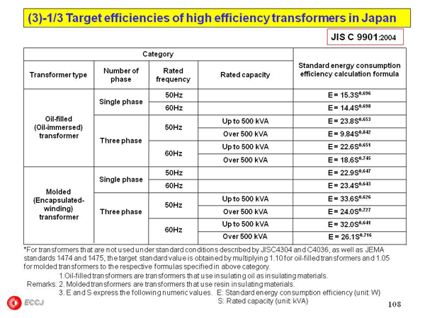 2.7 Receiving and distributing electric power system and Transformer