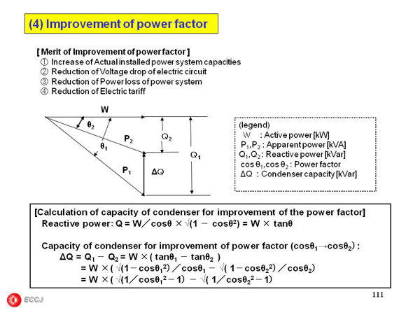 2.7 Receiving and distributing electric power system and Transformer