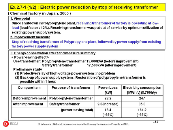 2.7 Receiving and distributing electric power system and Transformer