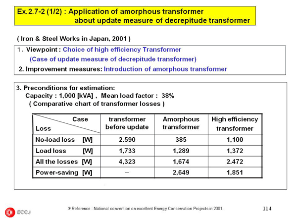 2.7 Receiving and distributing electric power system and Transformer