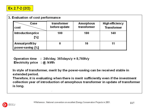 E2.7 Receiving and distributing electric power system and Transformer