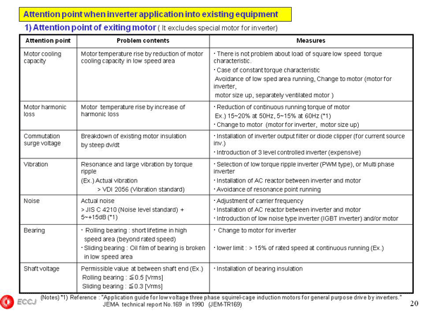 1.5 Common technology for power saving