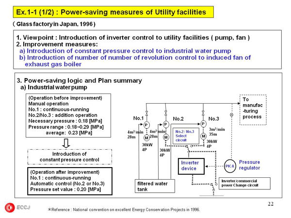 1.5 Common technology for power saving