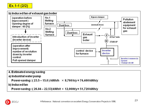1.5 Common technology for power saving