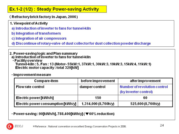 1.5 Common technology for power saving
