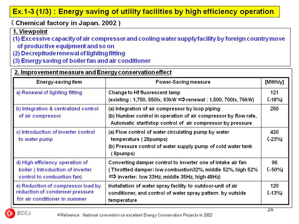 1.5 Common technology for power saving