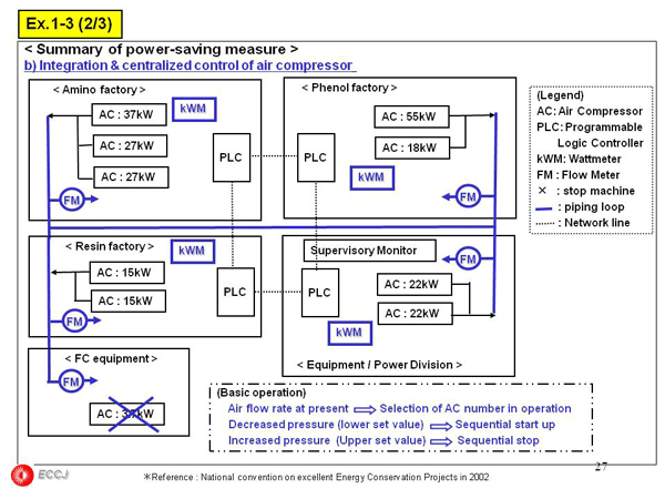 1.5 Common technology for power saving