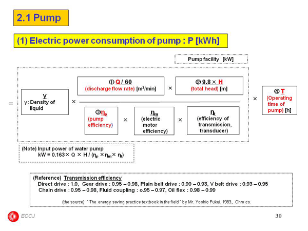2.1 Pump