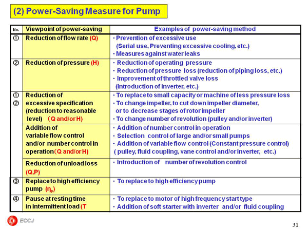 2.1 Pump